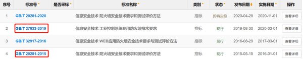 【敢为人先】看业内首款增强级工业控制系统专用防火墙是怎样炼成的